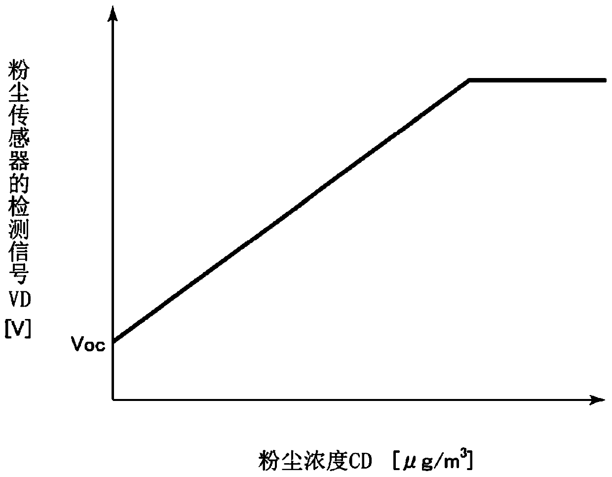 Vehicle air conditioning apparatus