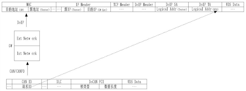 Diagnostic message routing method and bus routing equipment thereof