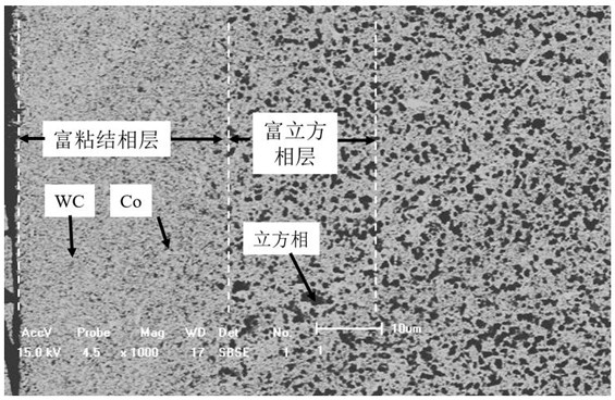 A kind of ultra-fine-grained gradient cemented carbide with double gradient layer structure on the surface and its preparation method