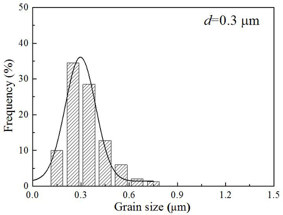 A kind of ultra-fine-grained gradient cemented carbide with double gradient layer structure on the surface and its preparation method