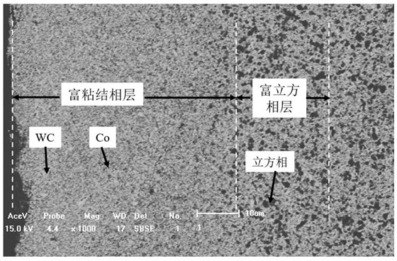 A kind of ultra-fine-grained gradient cemented carbide with double gradient layer structure on the surface and its preparation method