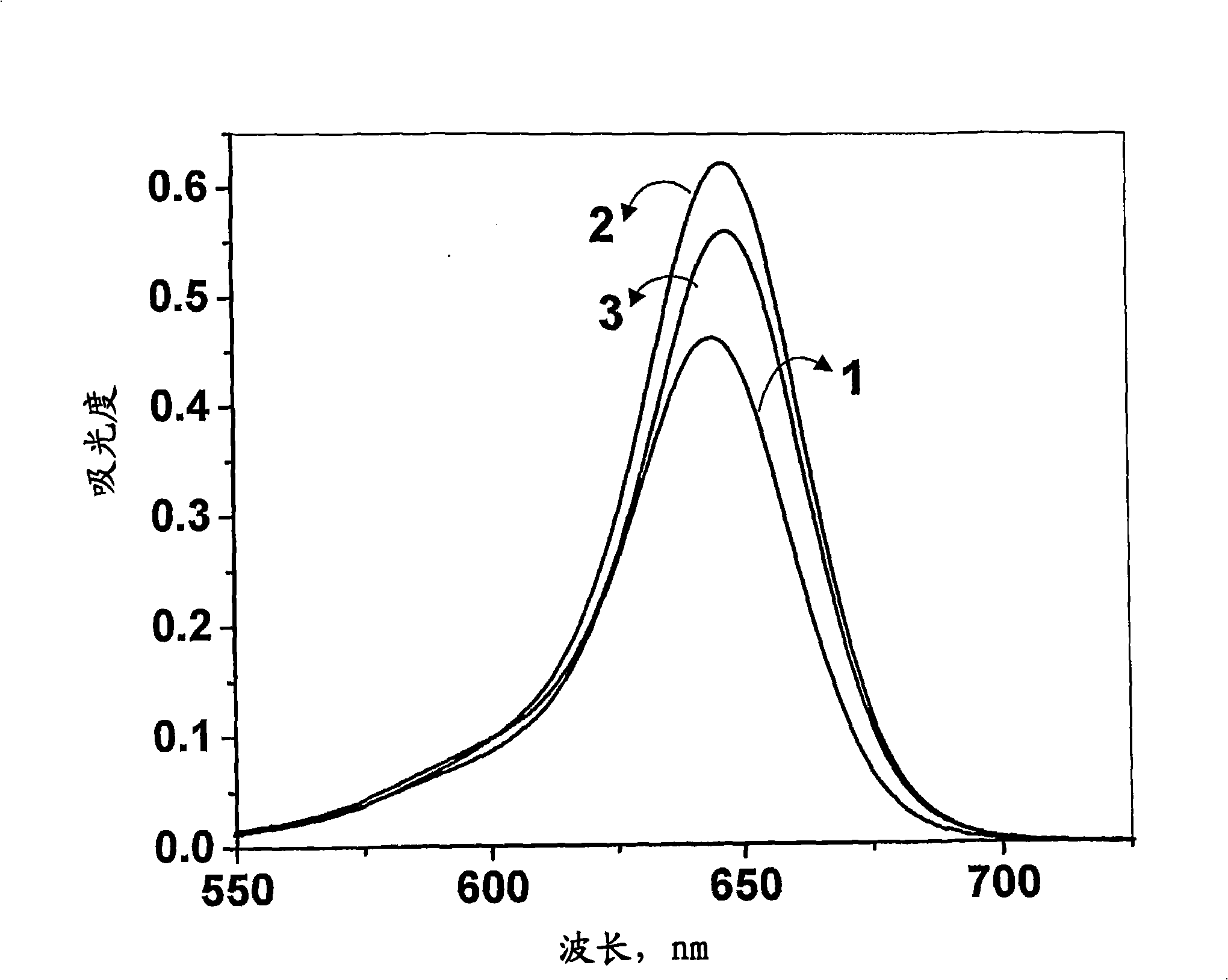 Amphipathic squarylium cyanine dyes, its preparation method and use thereof