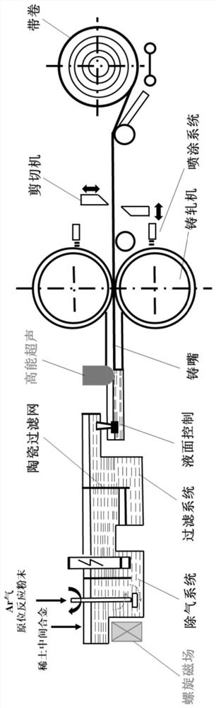 High-toughness high-thermal-conductivity easy-to-weld aluminum-based composite material for 5G base station and preparation method