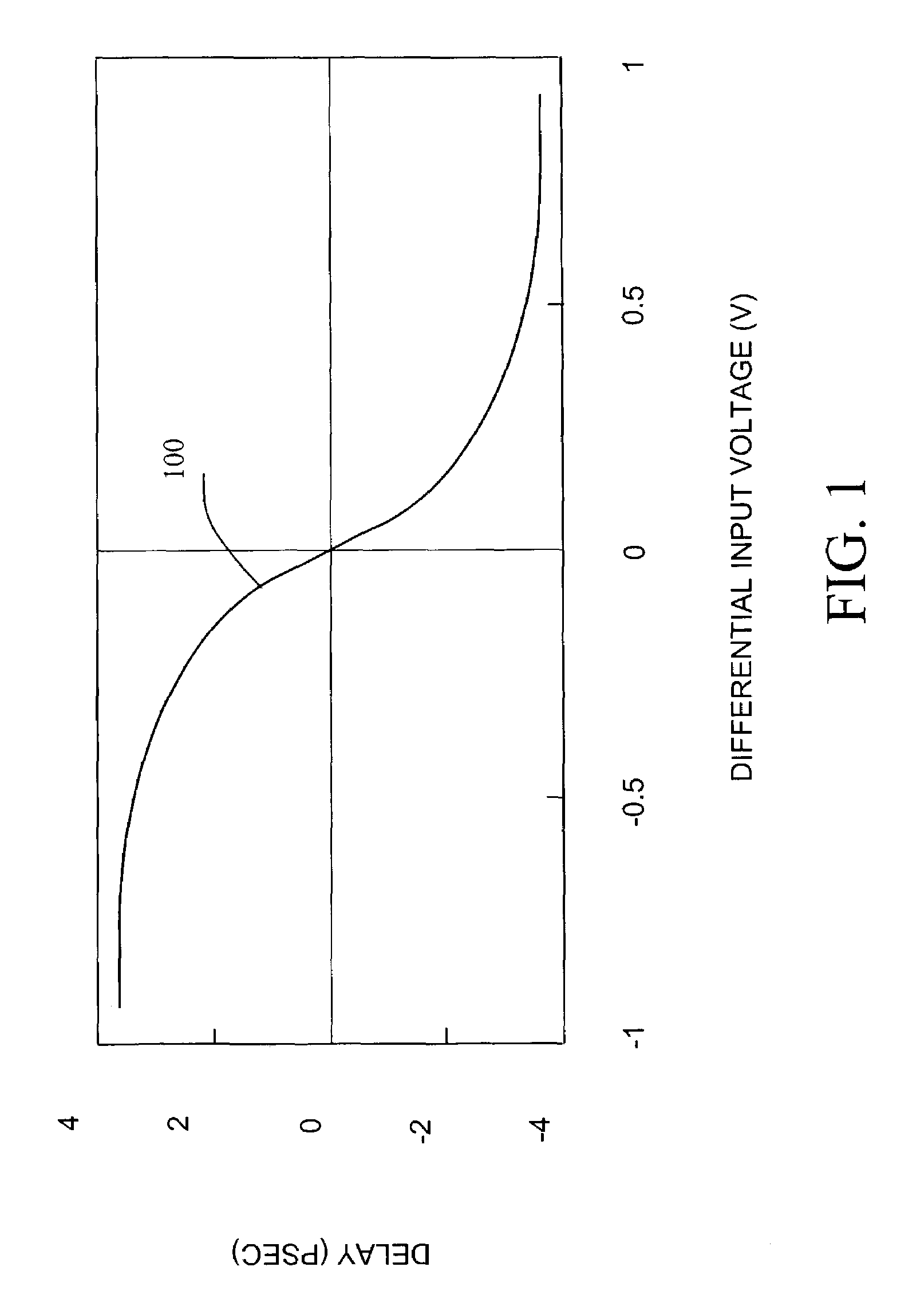 Time delay apparatus and method of using same