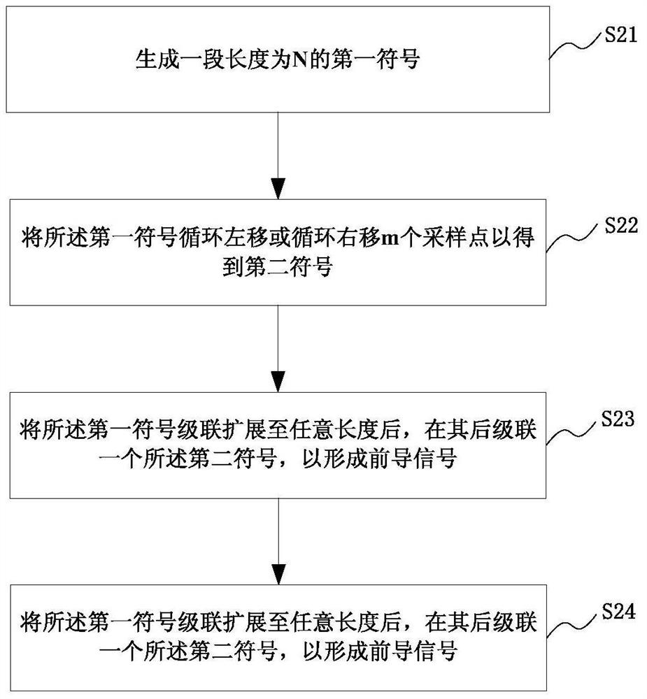 Electronic equipment and preamble signal generation, transmission, reception method and device
