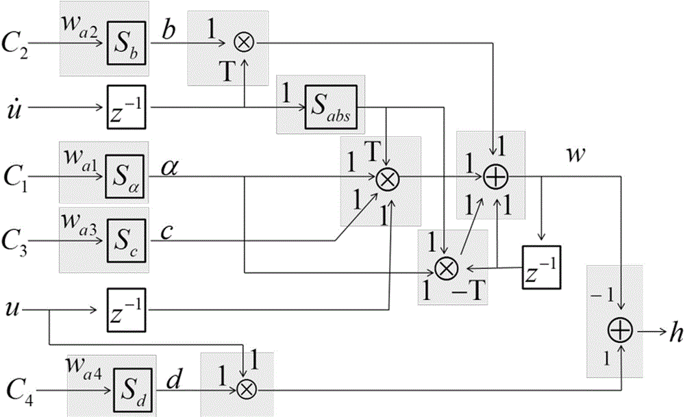 Duhem-based piezoelectric actuator neural network parameter identification method
