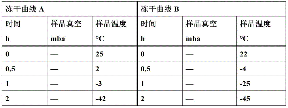 Pantoprazole sodium freeze-dried powder injection