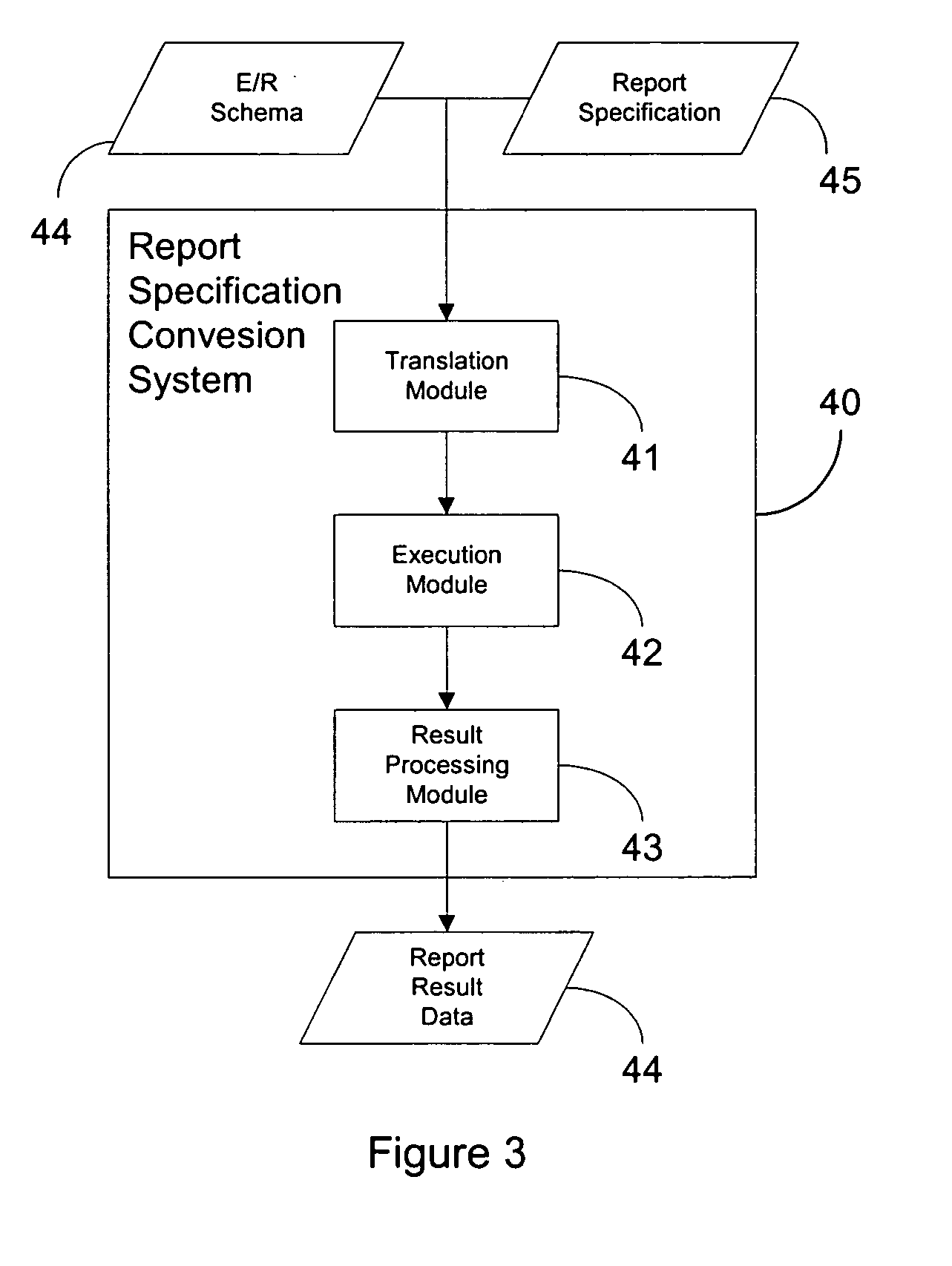 System and method of multidimensional query results processing