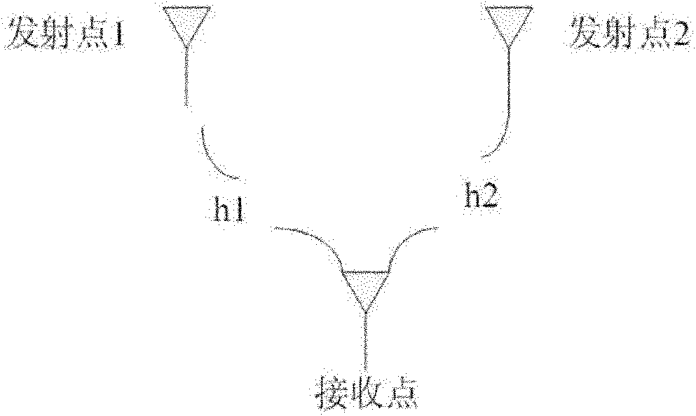 Transceiving method and realization device thereof used for single frequency network signals