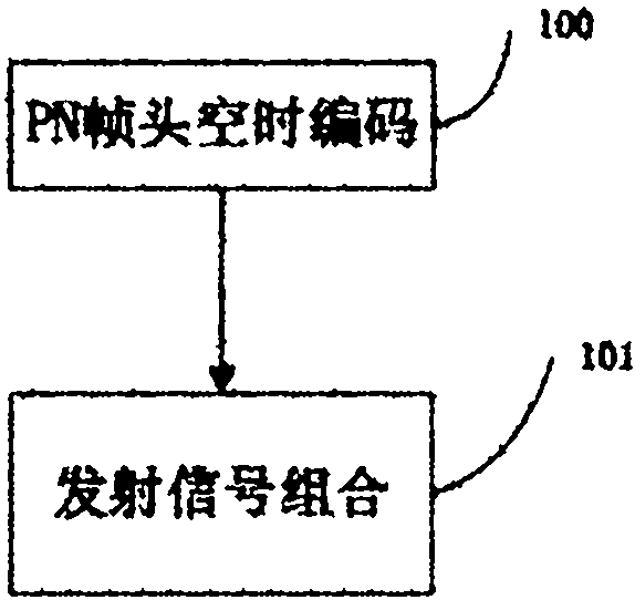 Transceiving method and realization device thereof used for single frequency network signals