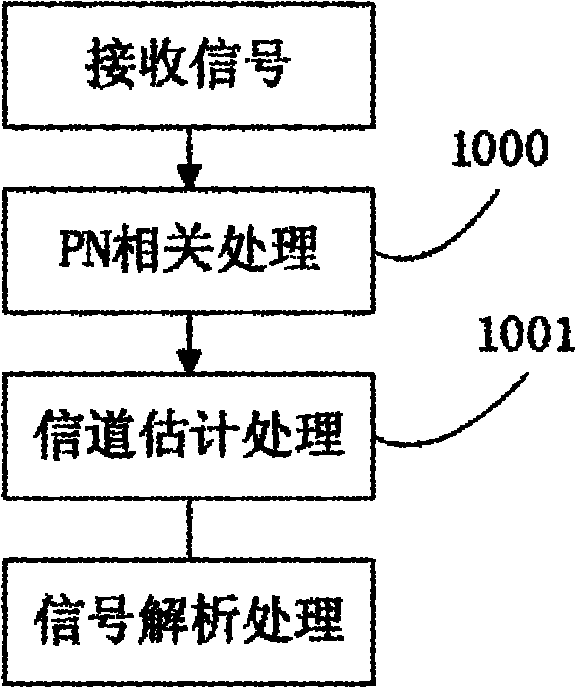 Transceiving method and realization device thereof used for single frequency network signals