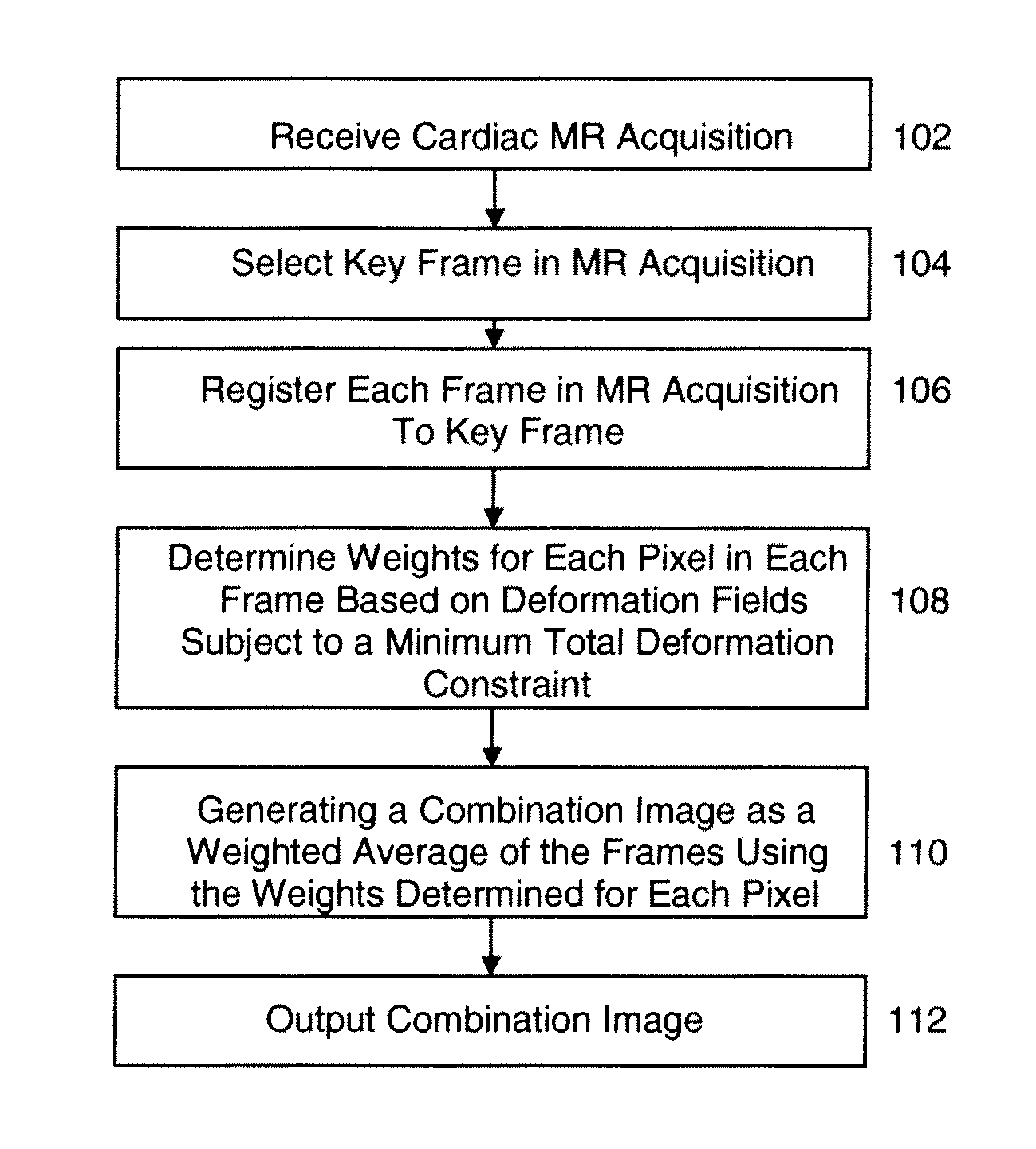 Method and system for retrospective image combination under minimal total deformation constrain for free-breathing cardiac magnetic resonance imaging with motion correction