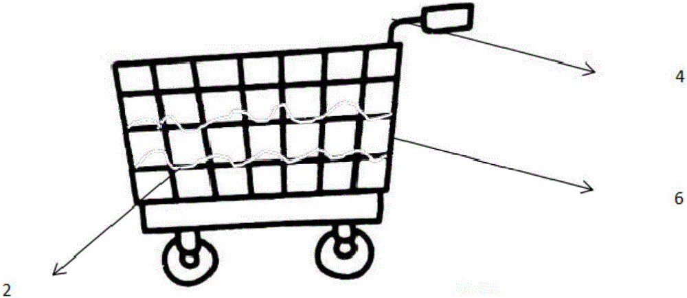 Smart shopping cart based on RFID, shopping system based on RFID and application method thereof