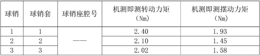 Finite element design method for working torque of automobile spherical hinge