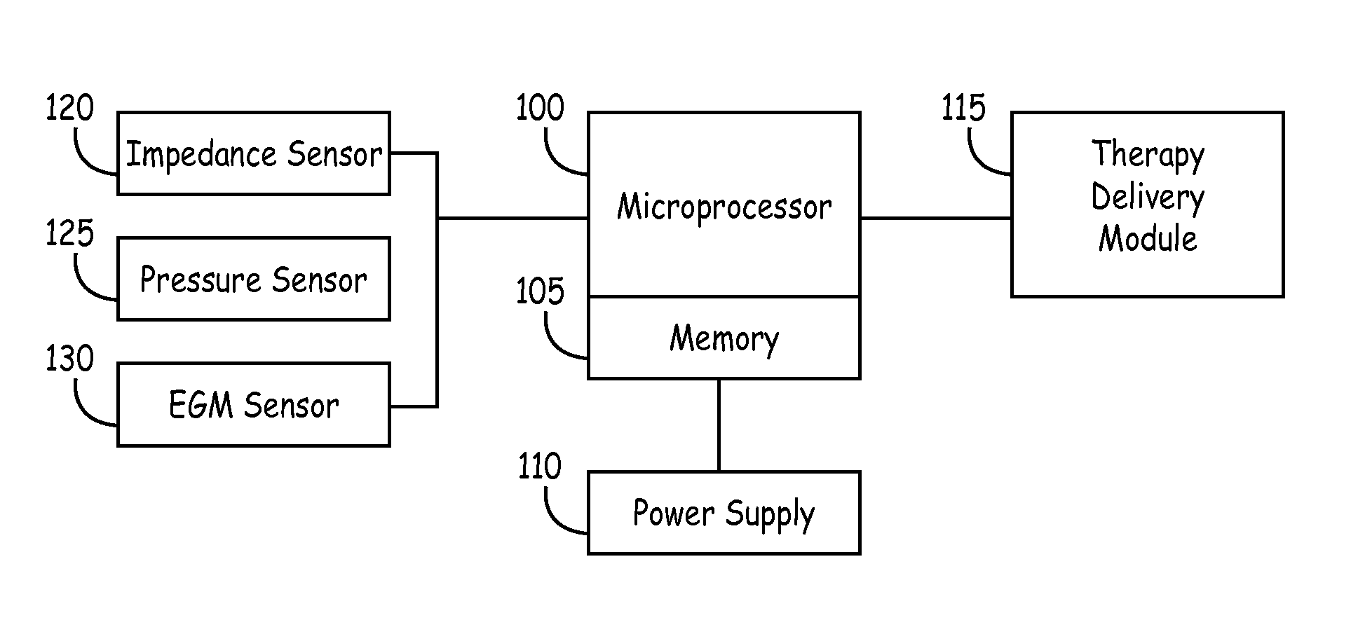 Pressure and impedance based discrimination of hemodynamic stability