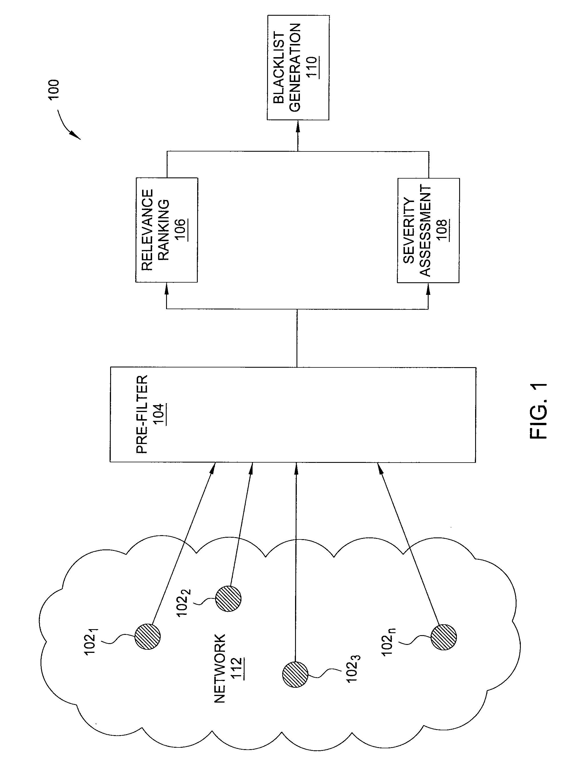 Method and apparatus for generating highly predictive blacklists