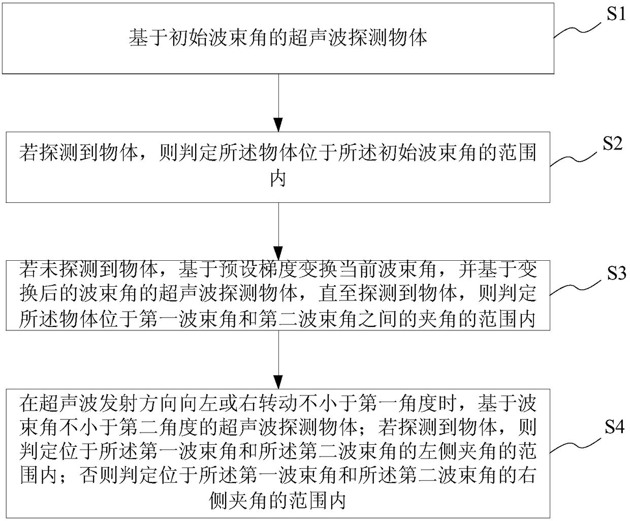 Object detection method and system, ultrasonic sensing device and autonomic mobile device