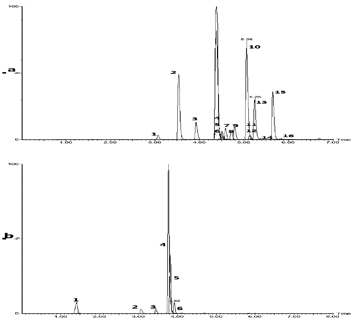Method for determining 16 mycotoxins in tea leaves by ultra-high performance liquid chromatography-tandem mass spectrometry