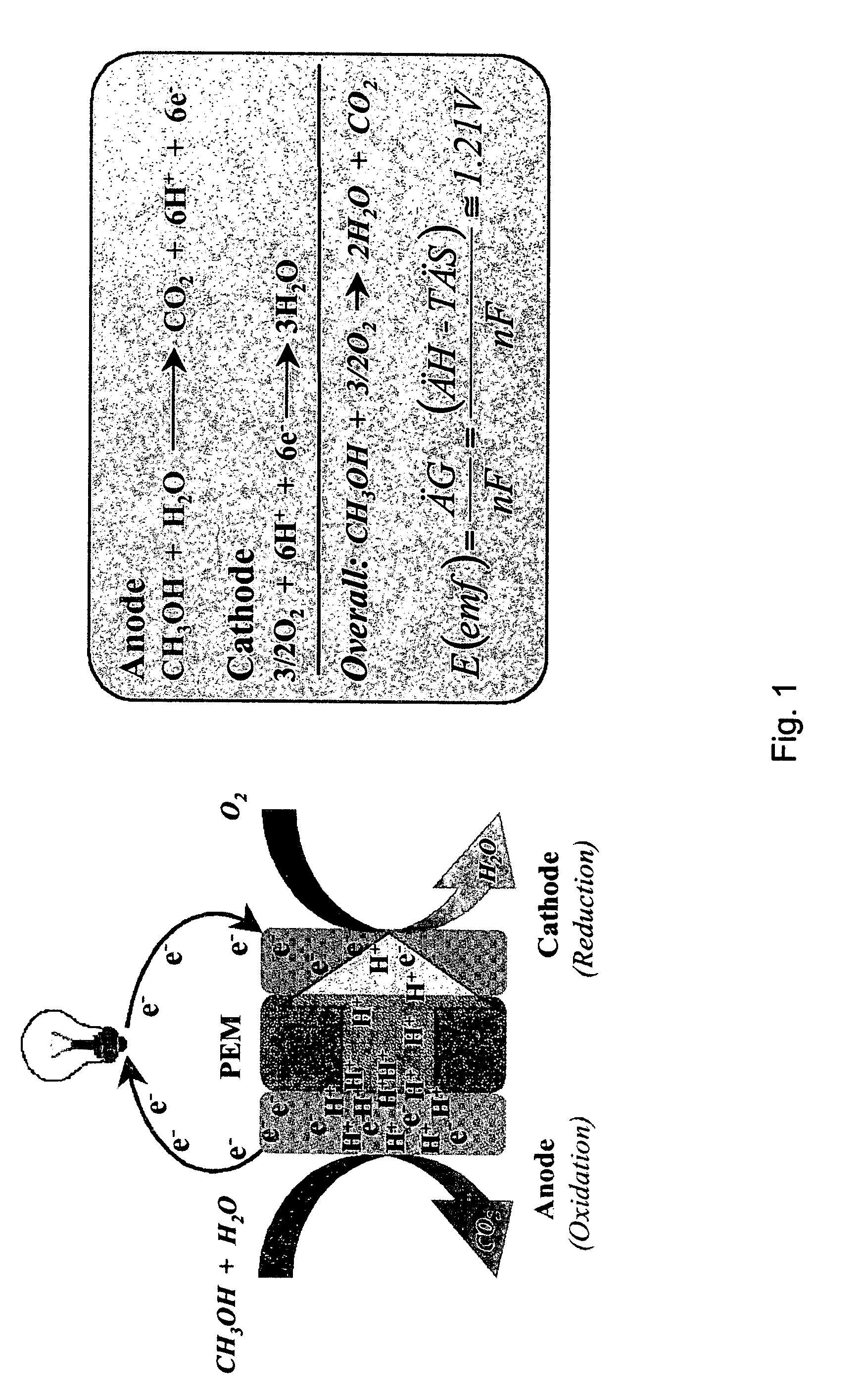 Proton exchange membrane materials for the advancement of direct methanol fuel-cell technology