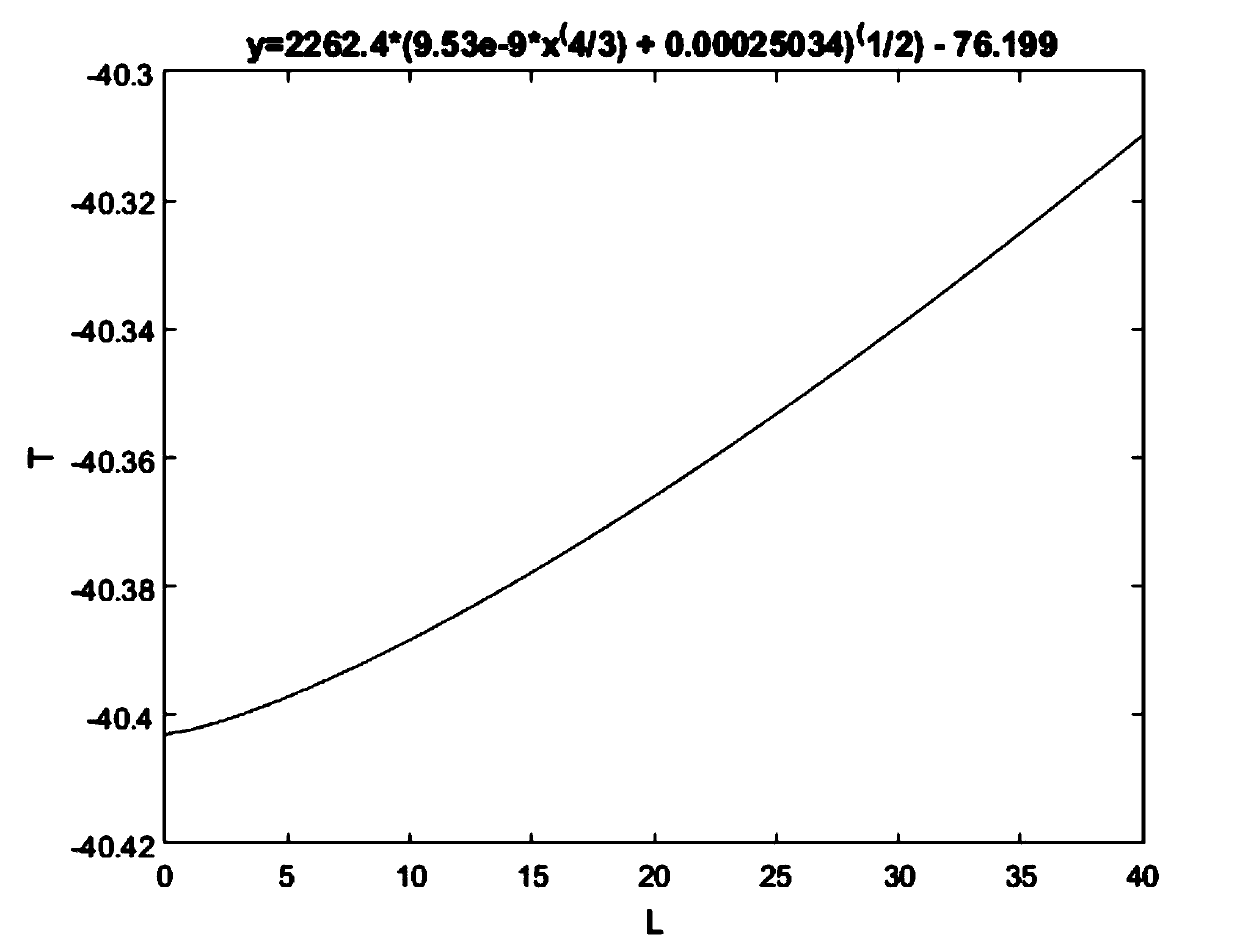 A method for raising the temperature of abrasive particle flow in turbulent flow machining of similar artificial joints