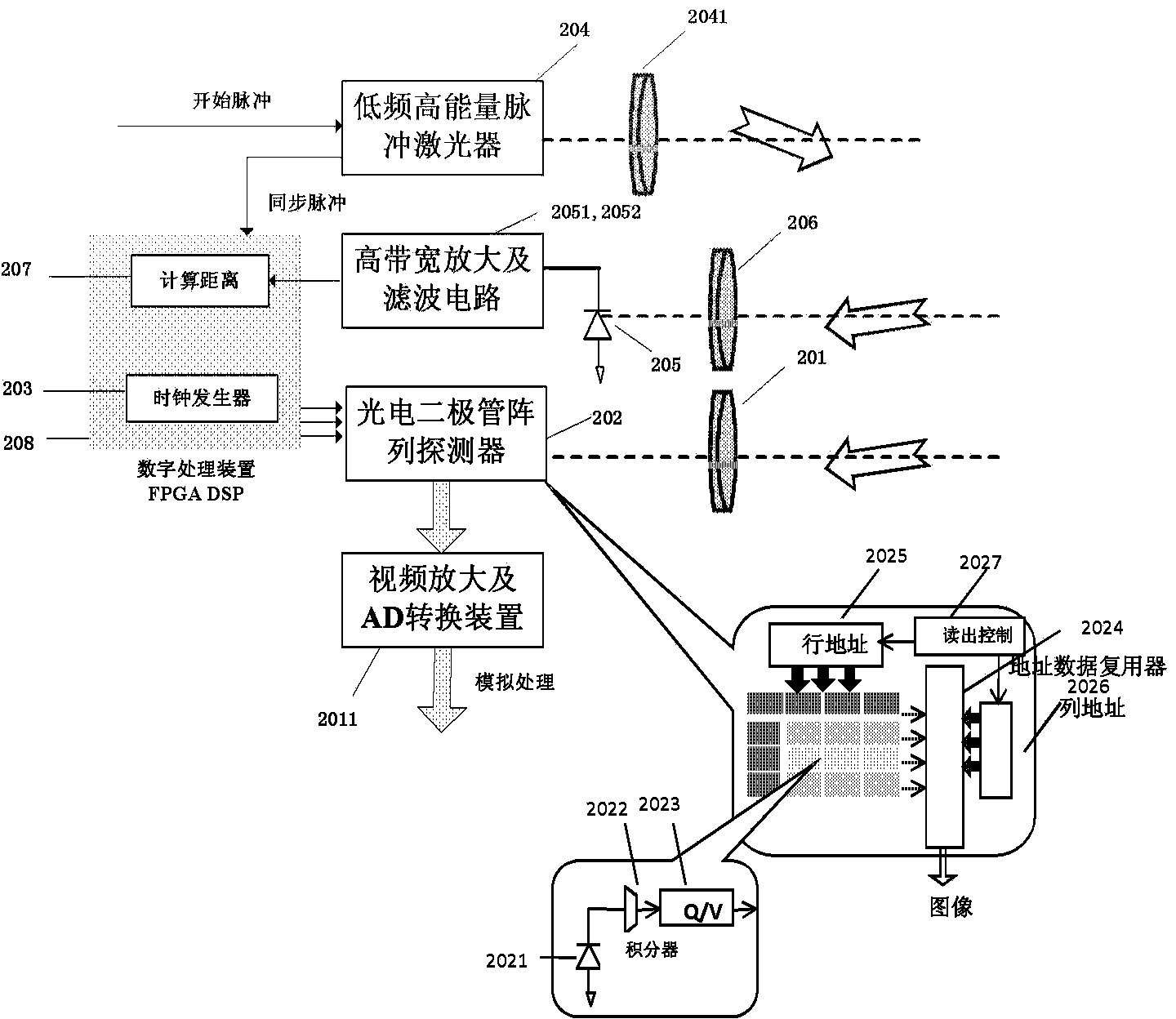 Passive imaging system with distance measuring function and distance measuring method thereof