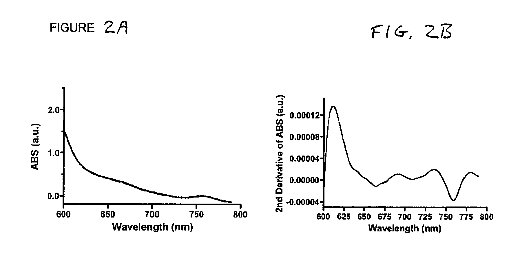 Method and system for determining the contribution of hemoglobin and myoglobin to in vivo optical spectra