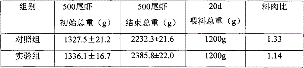 A strain of Bacillus licheniformis and its application in aquaculture