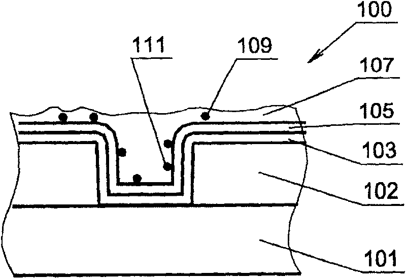 Semiconductor integrated circuit interlinkage structure interstitial copper-plating method and structure