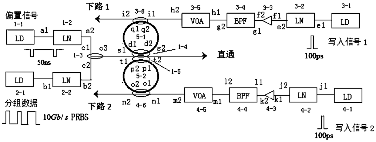 An all-optical packet switching switch based on microring resonator