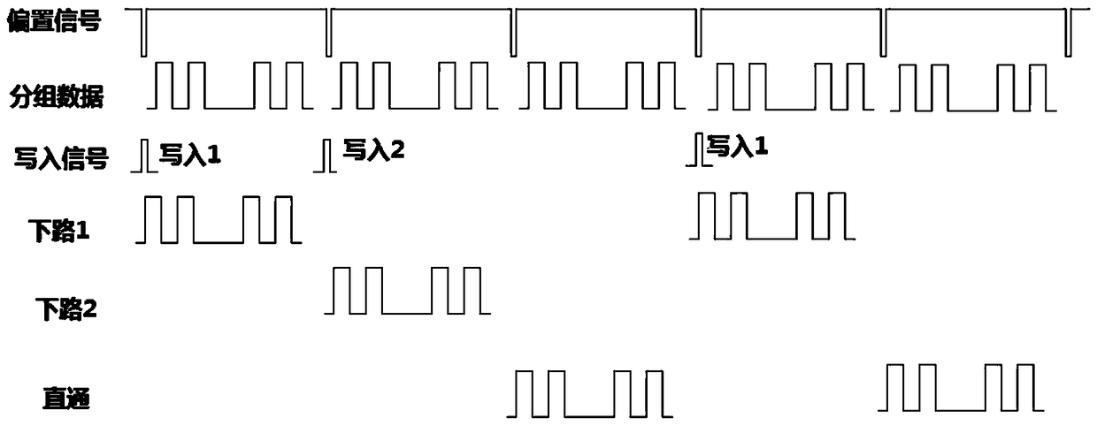 An all-optical packet switching switch based on microring resonator