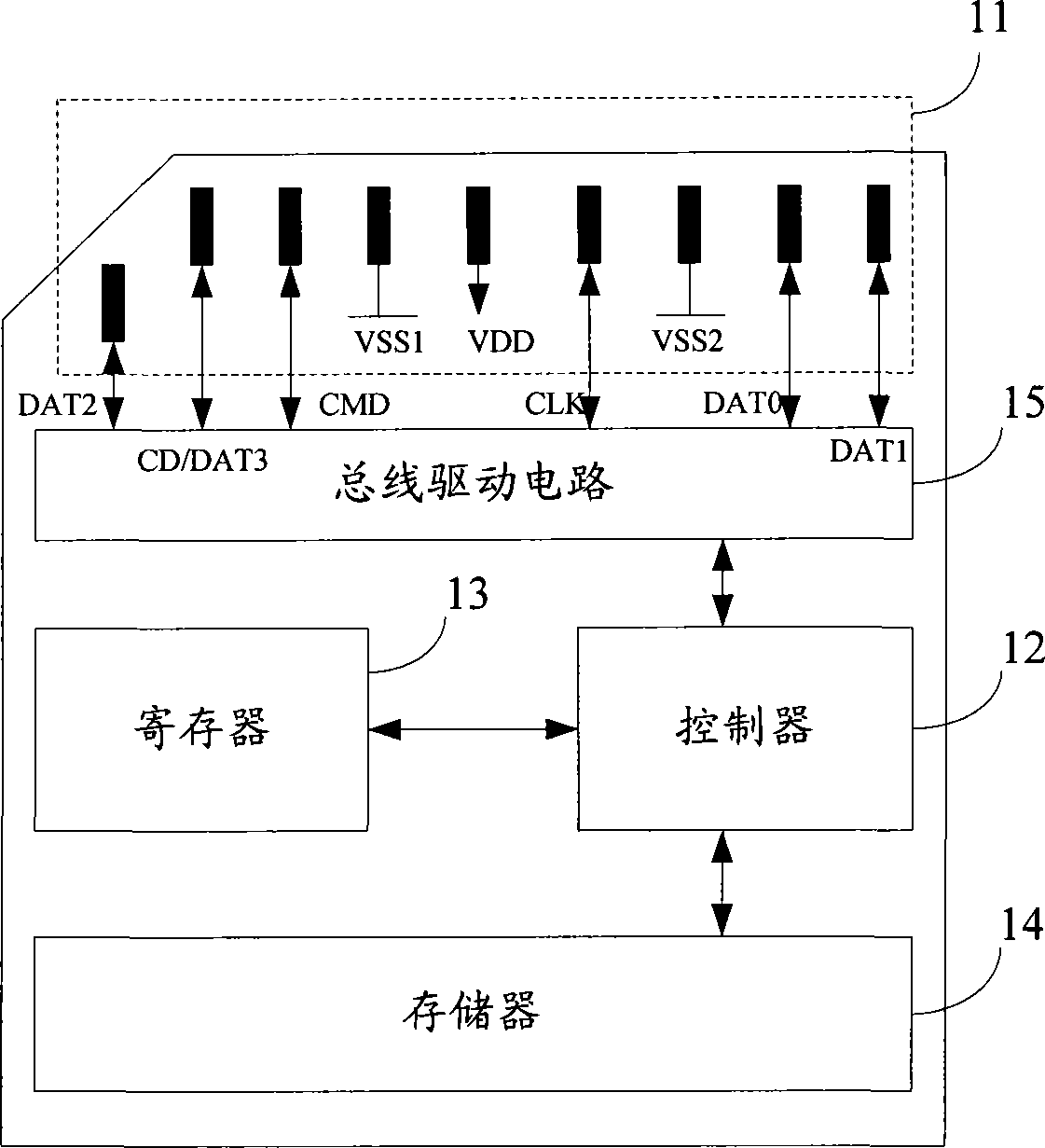Flash memory card and its card-reading apparatus socket and data-transmission method