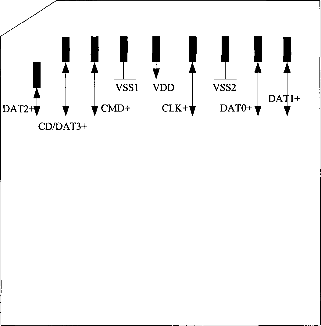 Flash memory card and its card-reading apparatus socket and data-transmission method