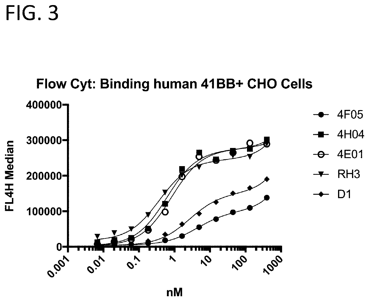 Multivalent and Multispecific 41BB-Binding Fusion Proteins
