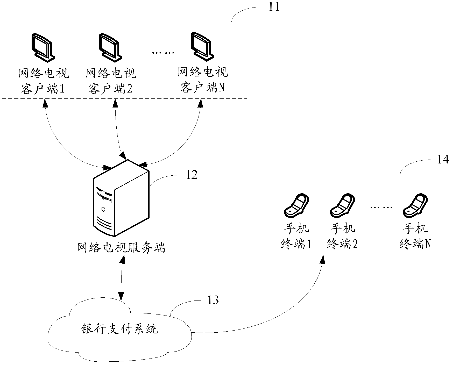 Network TV (television) online payment service based account binding method and payment method