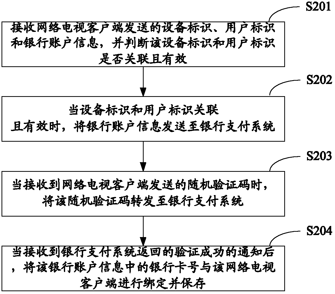 Network TV (television) online payment service based account binding method and payment method