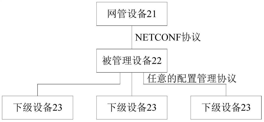 Device configuration method and device based on network configuration protocol