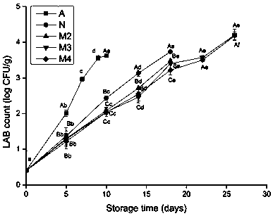 Fresh-keeping method of roasted chicken with modified atmosphere packaging with chrysanthemum extract