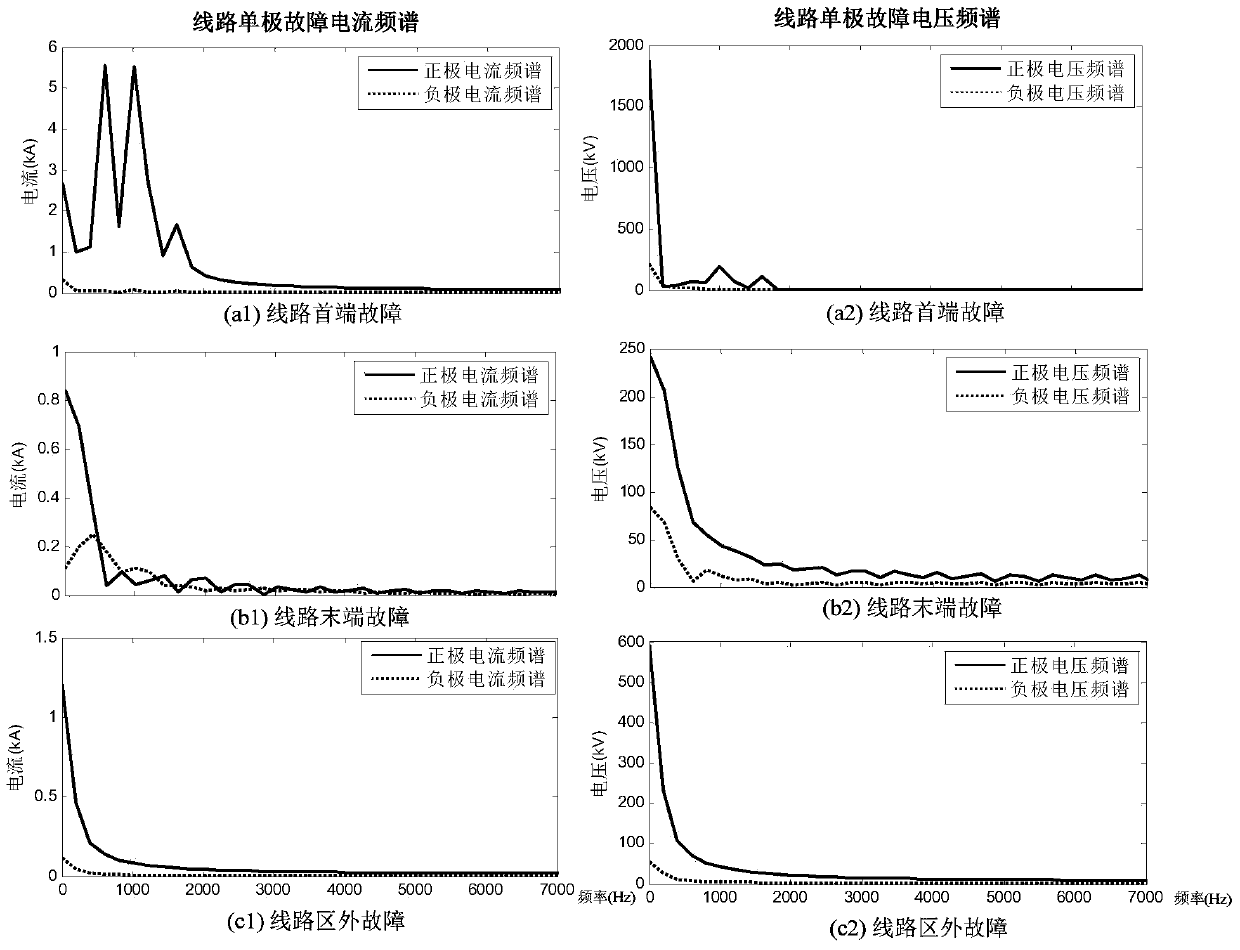 A Method for Discriminating Faulty Pole of HVDC Transmission Line Using Unipolar Electric Quantity