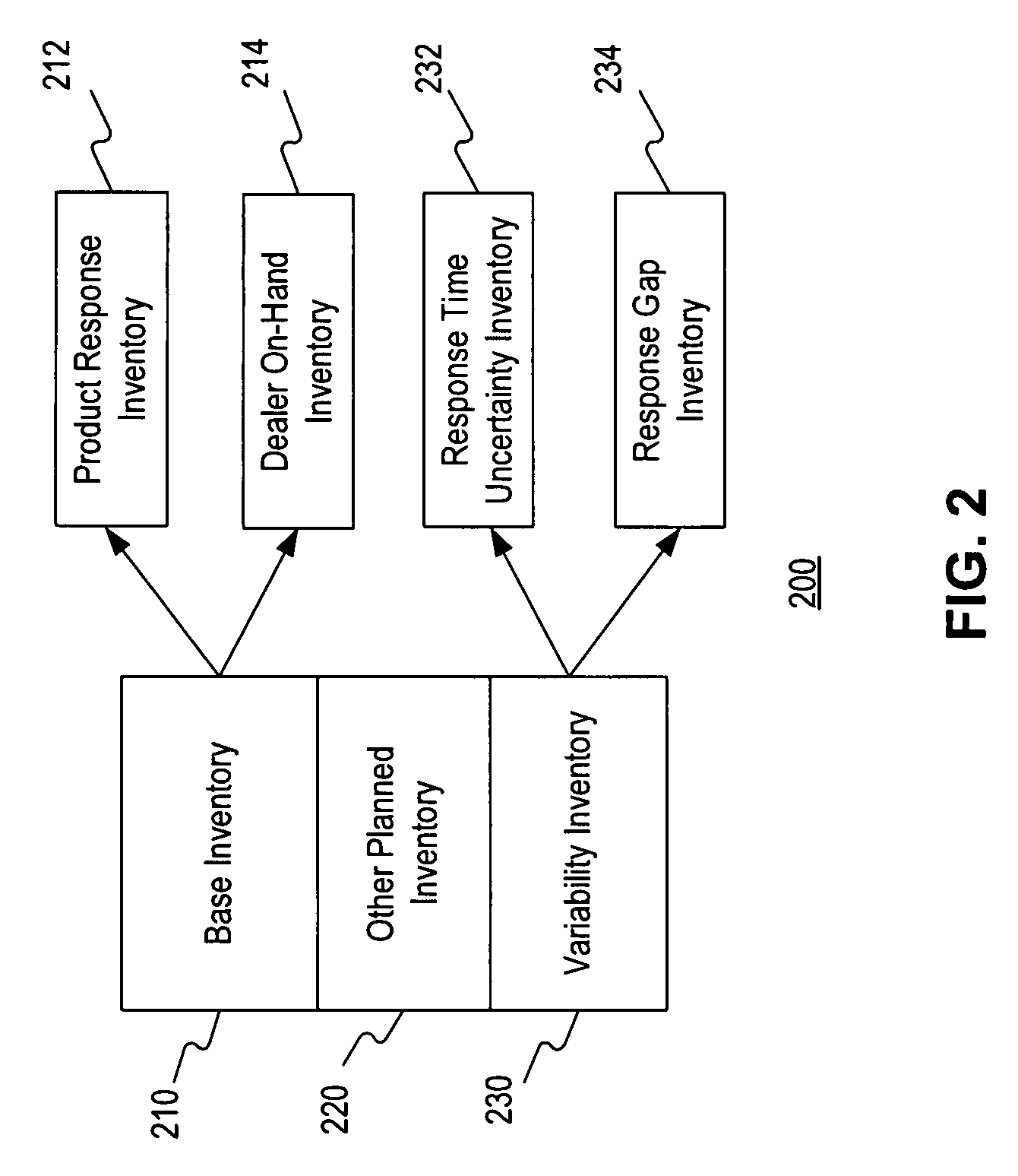 Systems and methods for inventory level improvement by data simulation