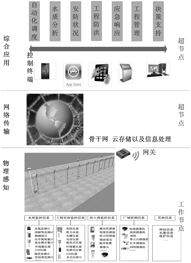 Application reconfiguration zonal network system and method applicable to perimeter intrusion prevention