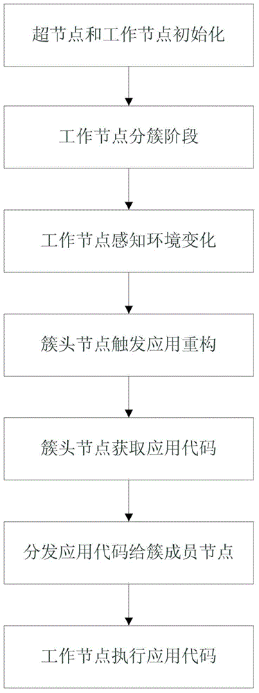 Application reconfiguration zonal network system and method applicable to perimeter intrusion prevention