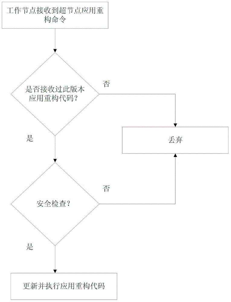 Application reconfiguration zonal network system and method applicable to perimeter intrusion prevention