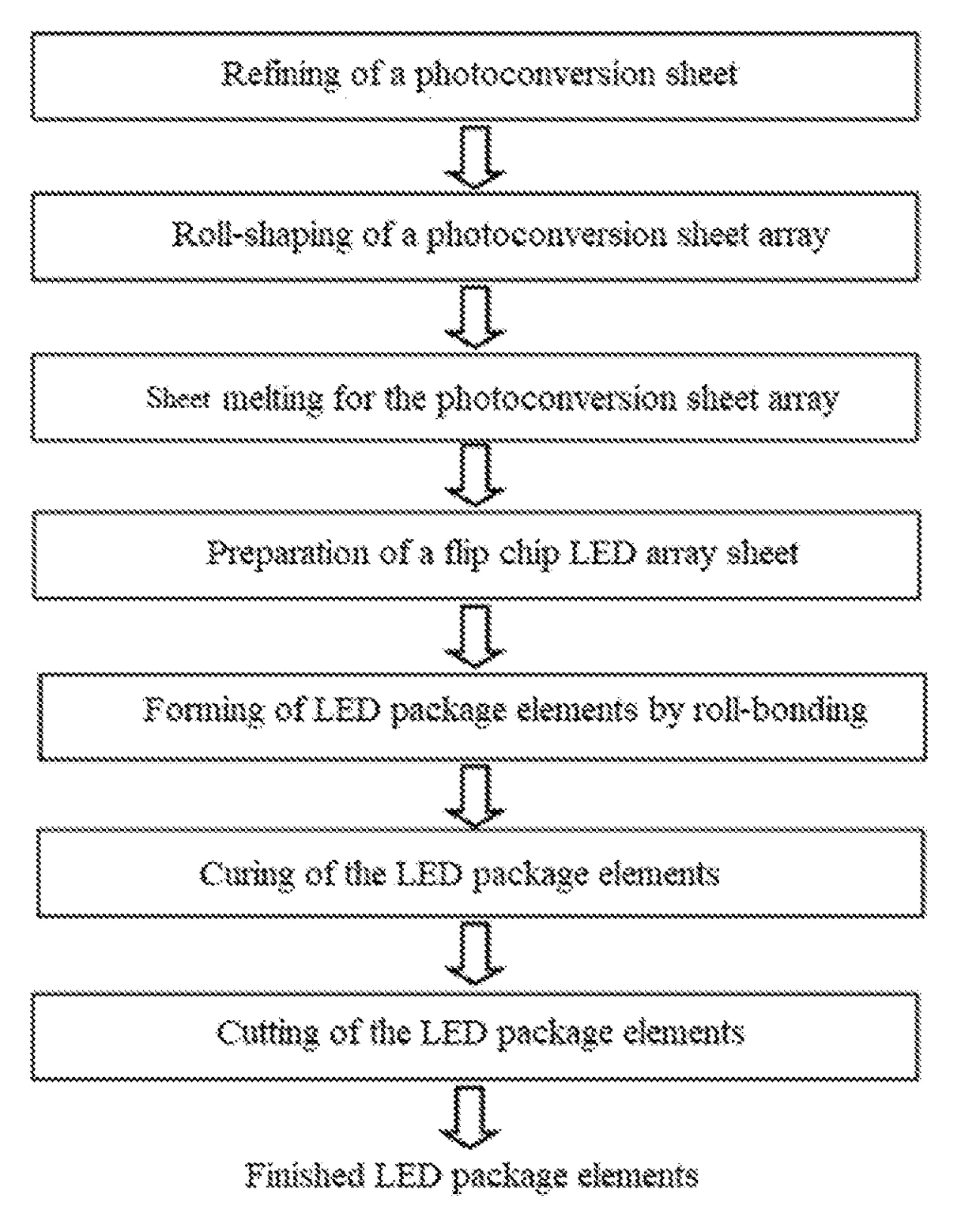 Process Method Using Deformable Organic Silicone Resin Photoconverter to Bond-Package Led