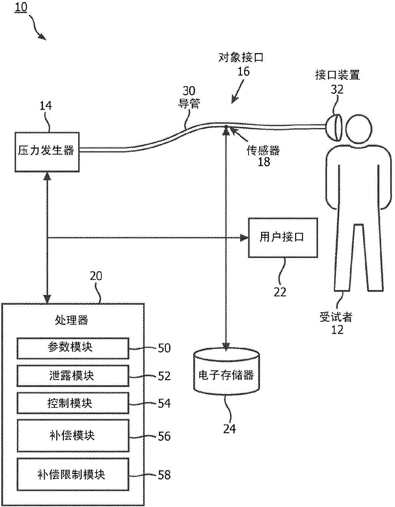 System and method for limiting flow and/or pressure compensation during limited flow respiratory therapy