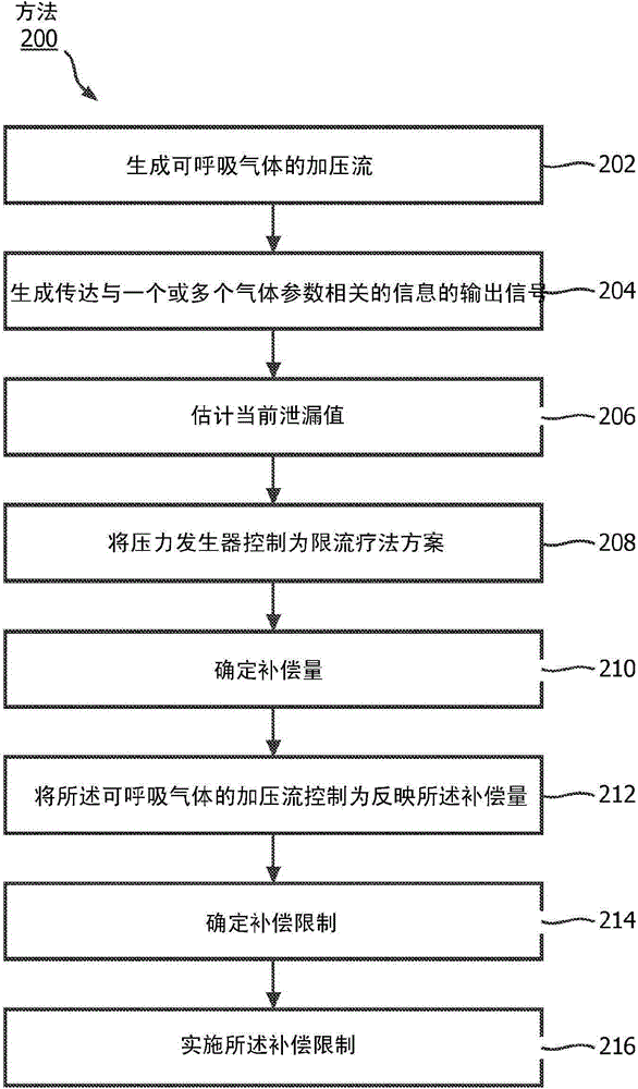 System and method for limiting flow and/or pressure compensation during limited flow respiratory therapy