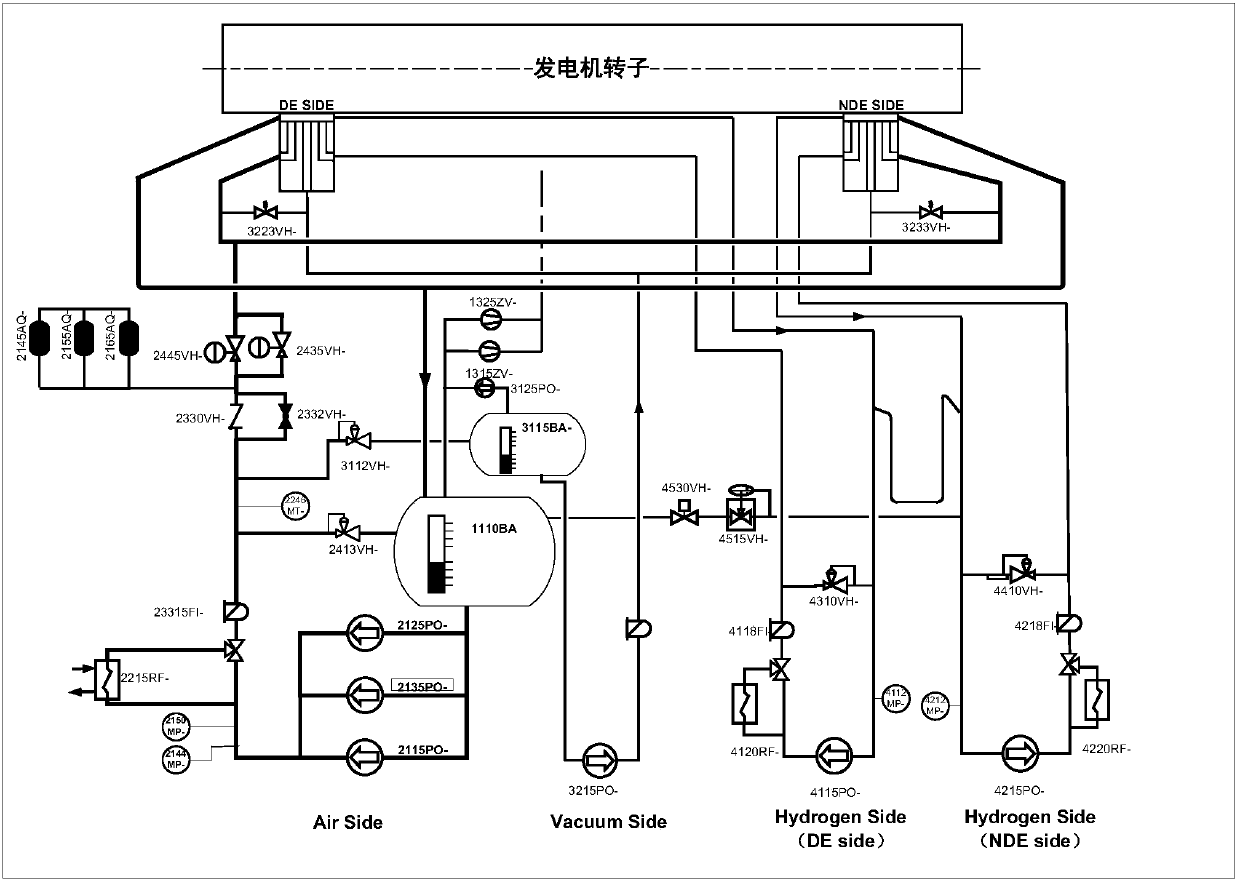 A nuclear power plant generator three-flow ring sealing oil system and its airside sealing oil circuit