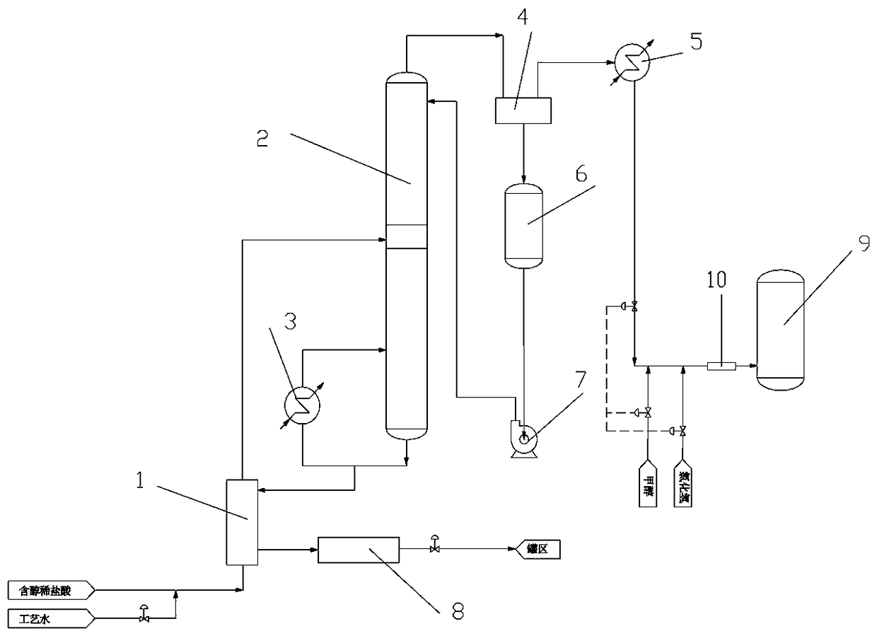 Process and device for recycling methanol in production of methyl chloride