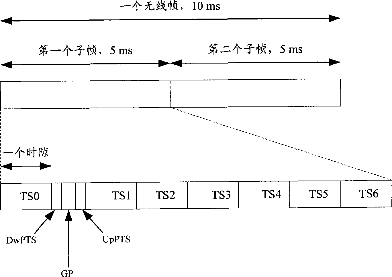 Method for measuring iso system