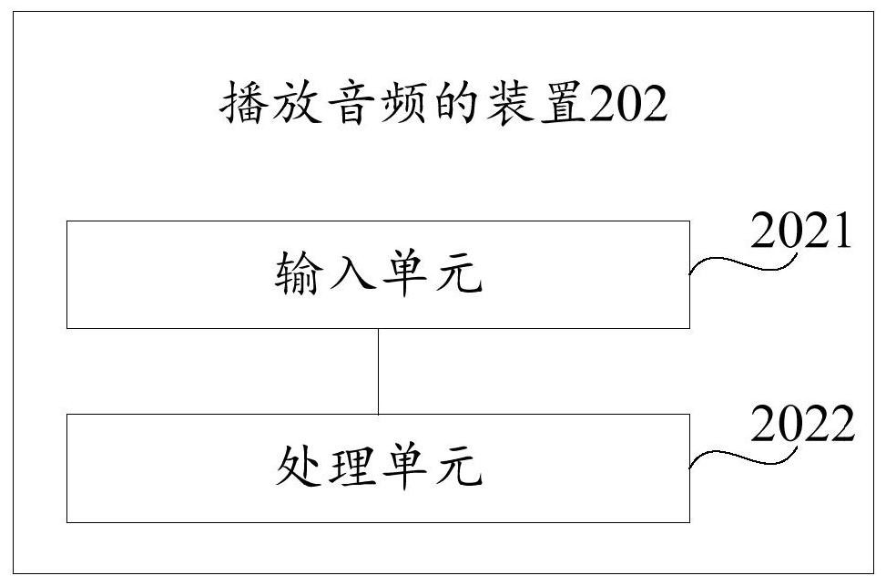 Method, device and storage medium for playing audio