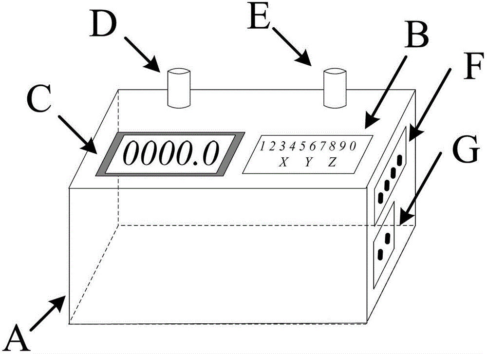 Numerical control resistance box